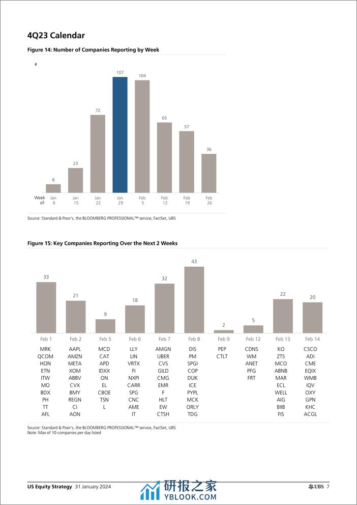 UBS Equities-US Equity Strategy _Earnings Brief 4Q23 Jan 31_ Golub-106247196 - 第7页预览图