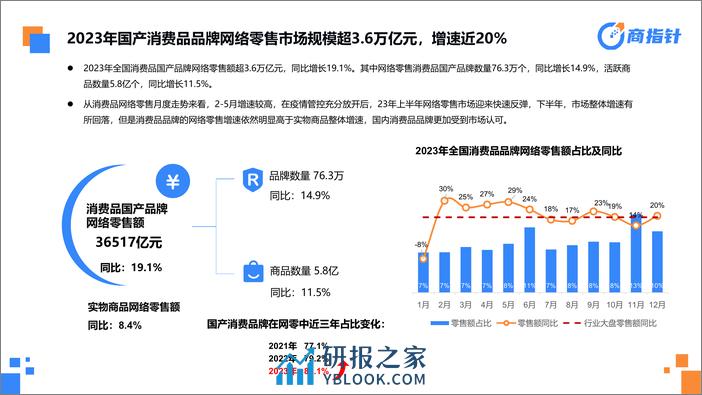 2023年三品报告-欧特欧--完整终版 - 第5页预览图