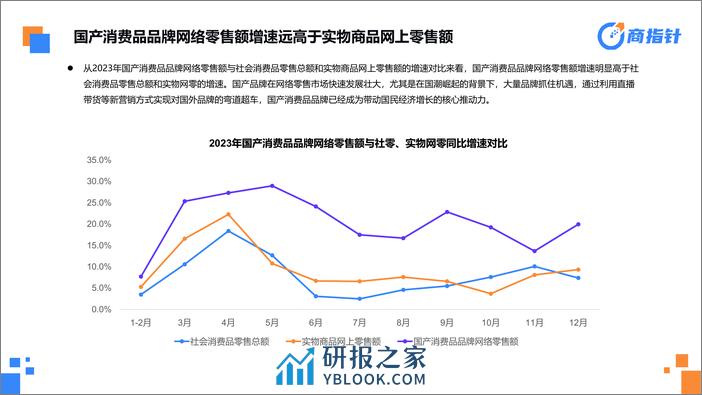 2023年三品报告-欧特欧--完整终版 - 第6页预览图