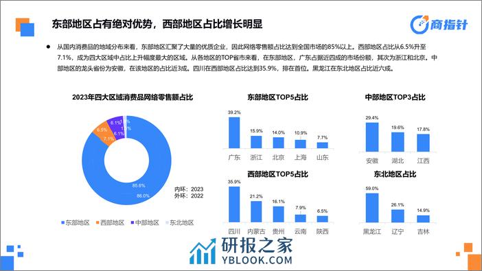 2023年三品报告-欧特欧--完整终版 - 第7页预览图