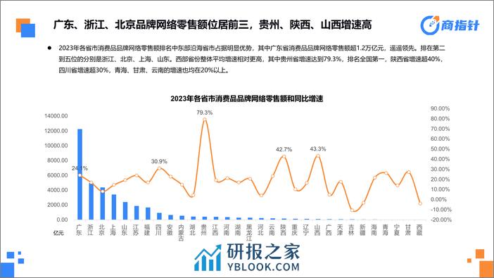 2023年三品报告-欧特欧--完整终版 - 第8页预览图