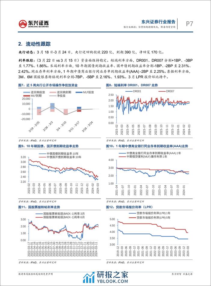 银行业跟踪：信贷结构持续优化，降准仍有空间-240325-东兴证券-12页 - 第7页预览图