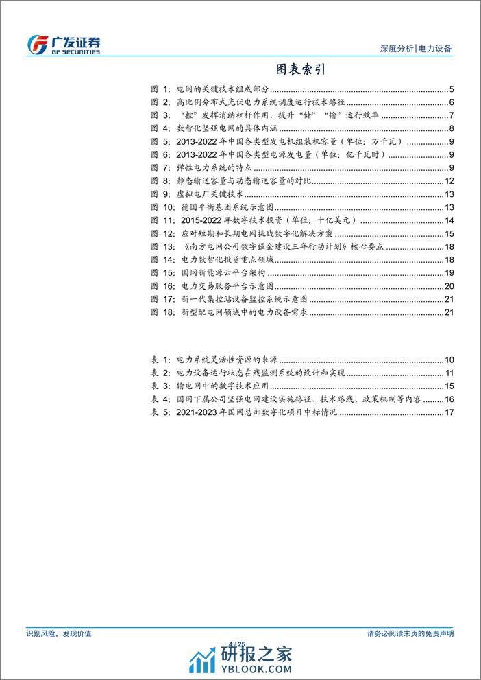 广发证券：新型电力系统系列之八-深挖绿电增长潜力，数智化释放消纳弹性 - 第4页预览图