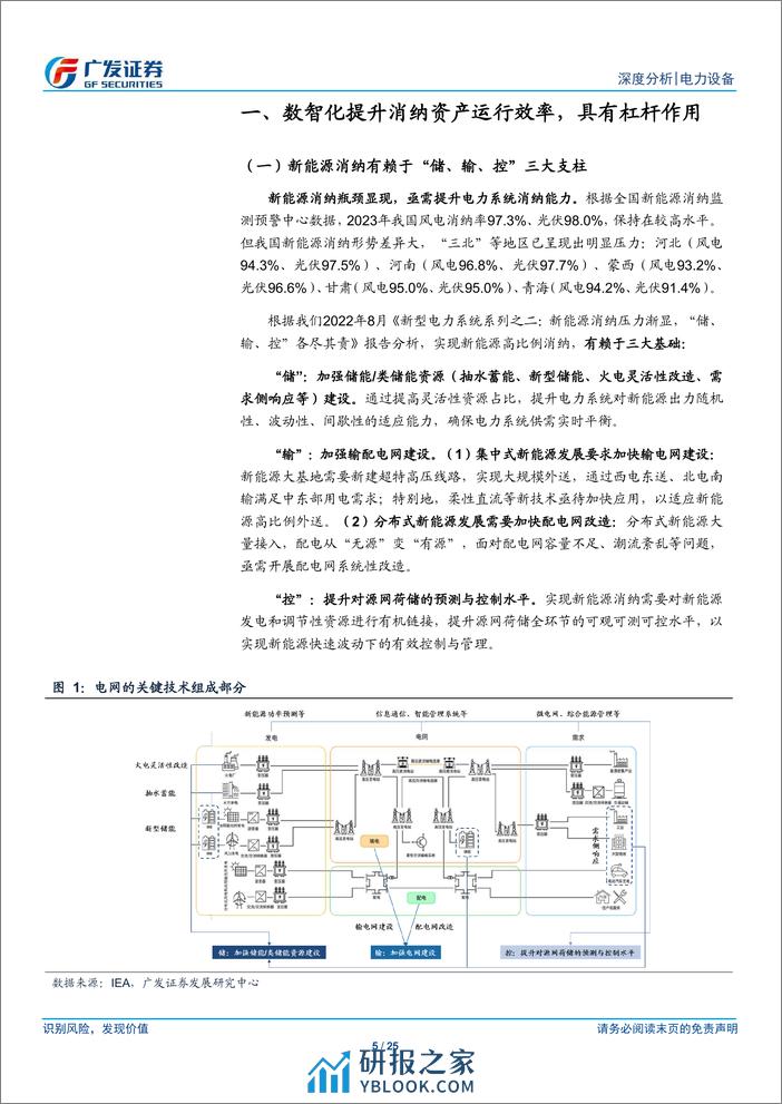 广发证券：新型电力系统系列之八-深挖绿电增长潜力，数智化释放消纳弹性 - 第5页预览图