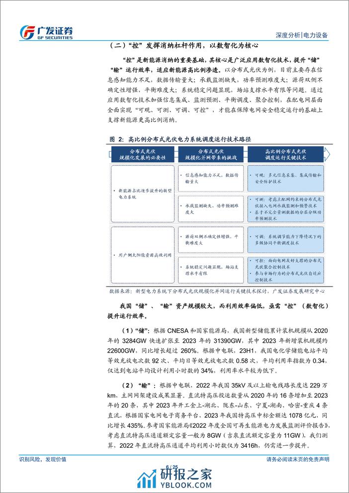 广发证券：新型电力系统系列之八-深挖绿电增长潜力，数智化释放消纳弹性 - 第6页预览图