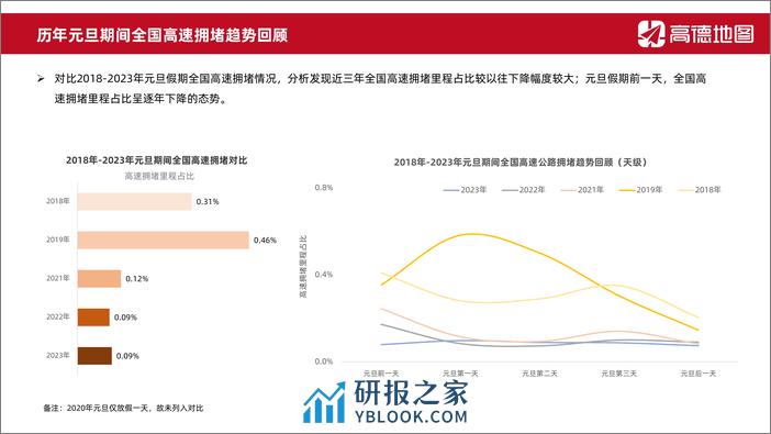 2024年元旦出行预测报告 - 第3页预览图