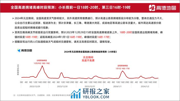 2024年元旦出行预测报告 - 第4页预览图