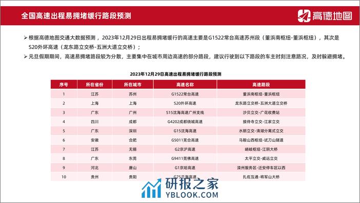 2024年元旦出行预测报告 - 第5页预览图