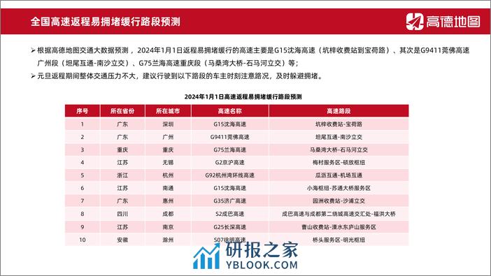 2024年元旦出行预测报告 - 第6页预览图