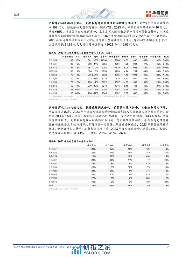 证券专题研究：经营承压，分化显著 - 第7页预览图