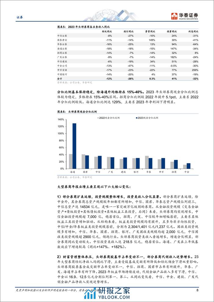 证券专题研究：经营承压，分化显著 - 第8页预览图