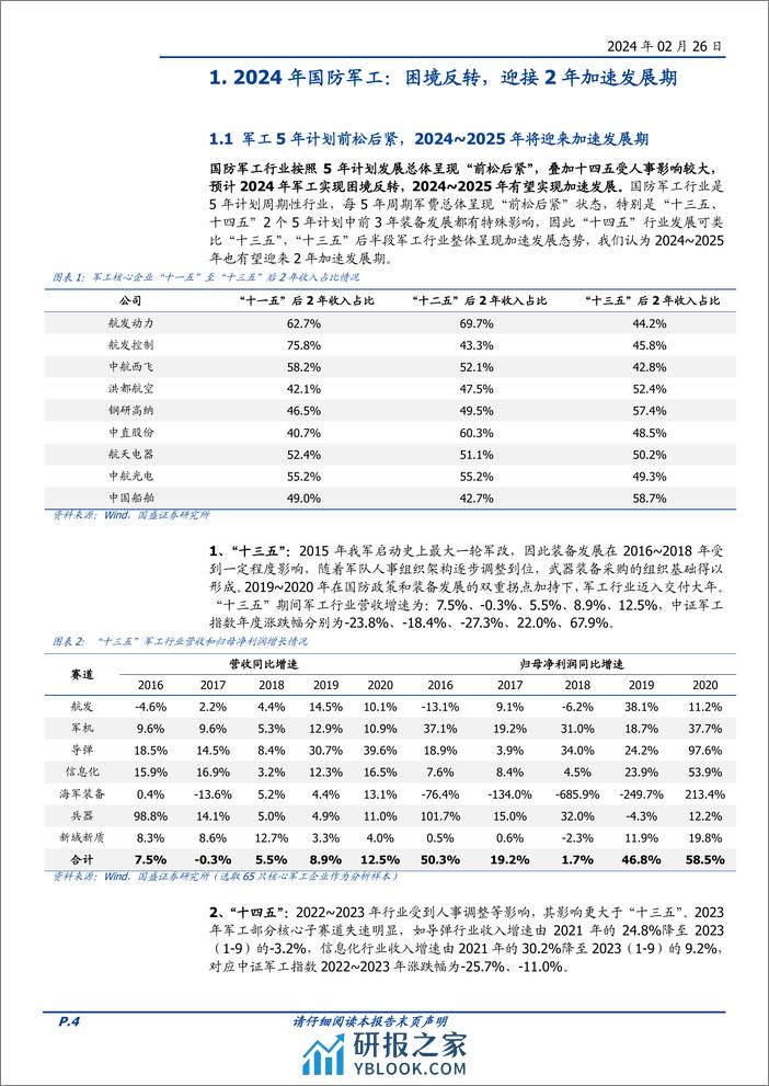 国防军工2024年度策略：困境反转，有望迎接2年加速发展期-20240226-国盛证券-30页 - 第4页预览图