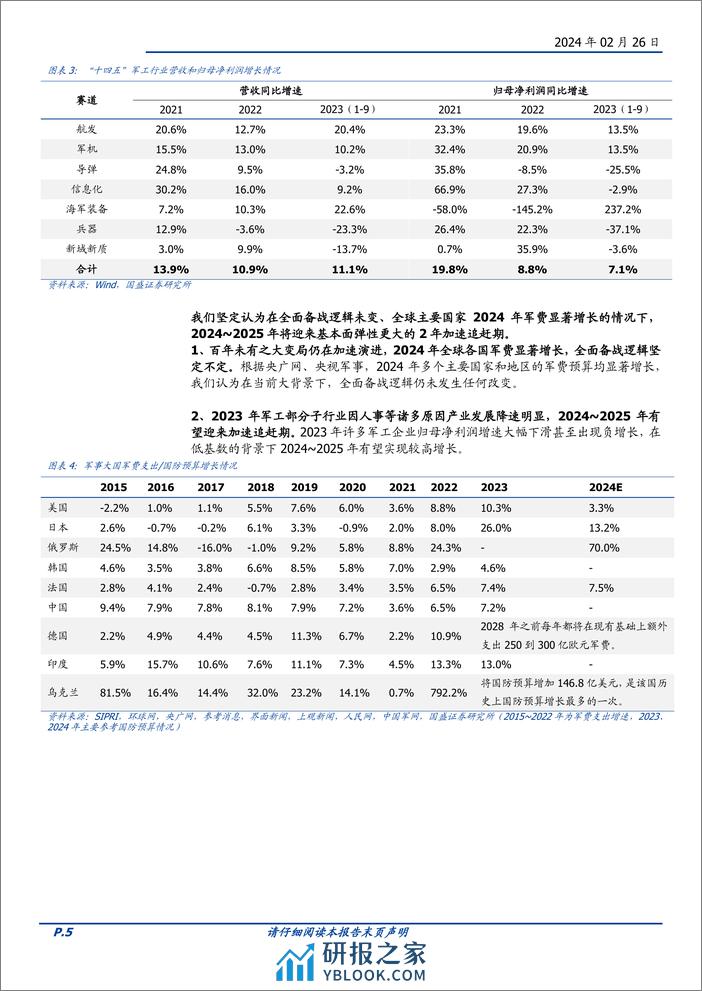 国防军工2024年度策略：困境反转，有望迎接2年加速发展期-20240226-国盛证券-30页 - 第5页预览图