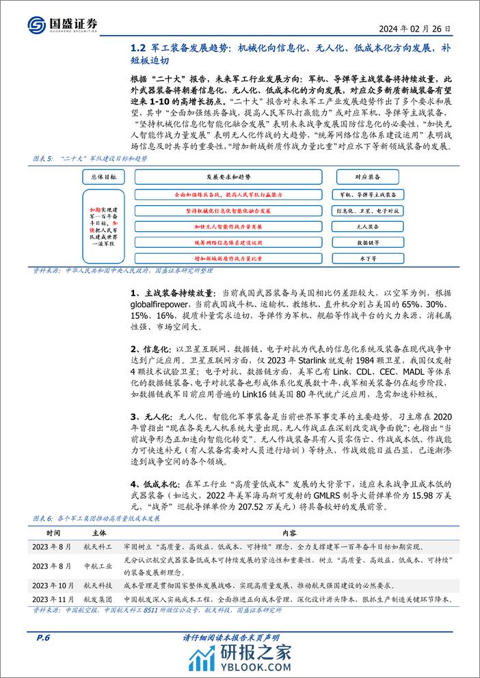 国防军工2024年度策略：困境反转，有望迎接2年加速发展期-20240226-国盛证券-30页 - 第6页预览图