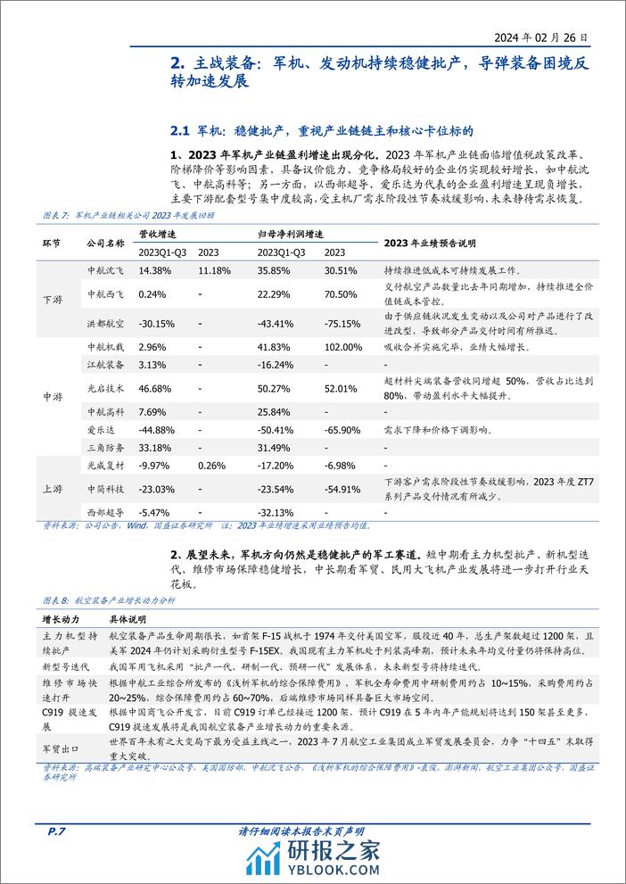 国防军工2024年度策略：困境反转，有望迎接2年加速发展期-20240226-国盛证券-30页 - 第7页预览图