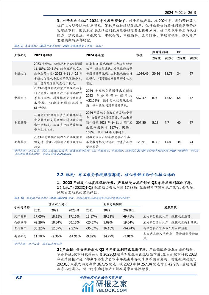 国防军工2024年度策略：困境反转，有望迎接2年加速发展期-20240226-国盛证券-30页 - 第8页预览图