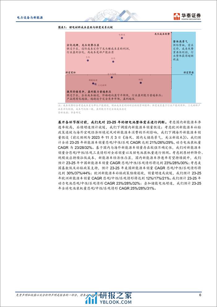 电力设备与新能源专题研究：锂电材料复盘与2024年展望 - 第6页预览图