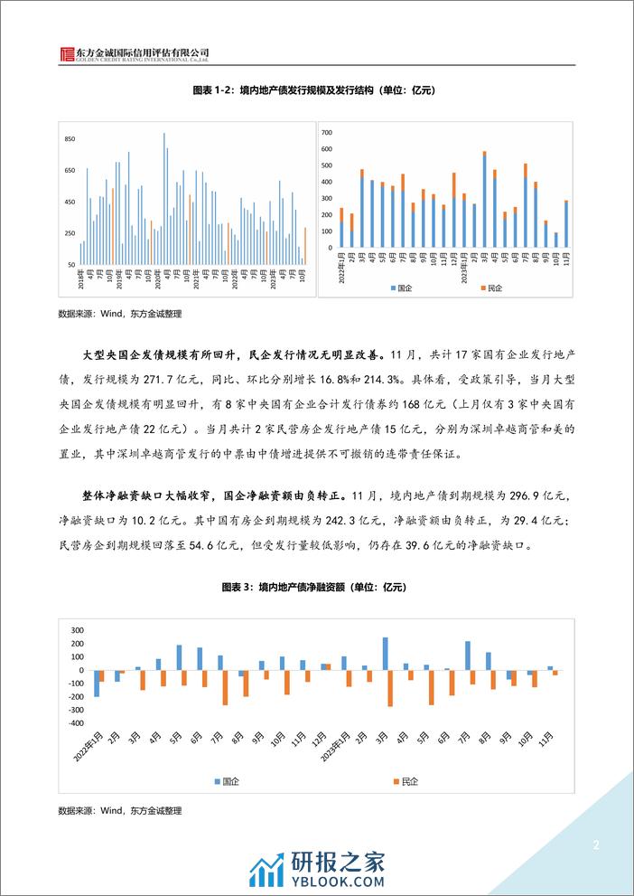 东方金诚：2023年11月地产债运行情况报告 - 第2页预览图