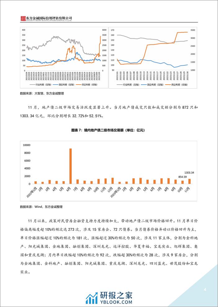 东方金诚：2023年11月地产债运行情况报告 - 第4页预览图