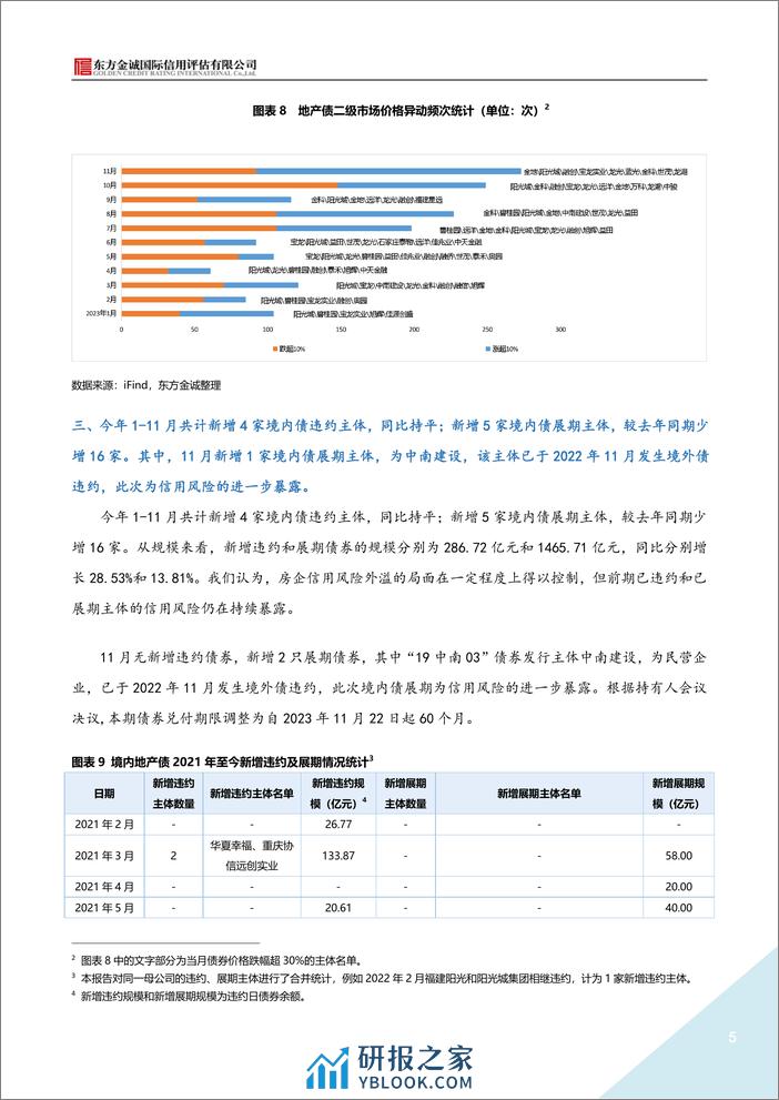 东方金诚：2023年11月地产债运行情况报告 - 第5页预览图