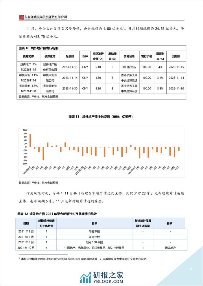 东方金诚：2023年11月地产债运行情况报告 - 第7页预览图