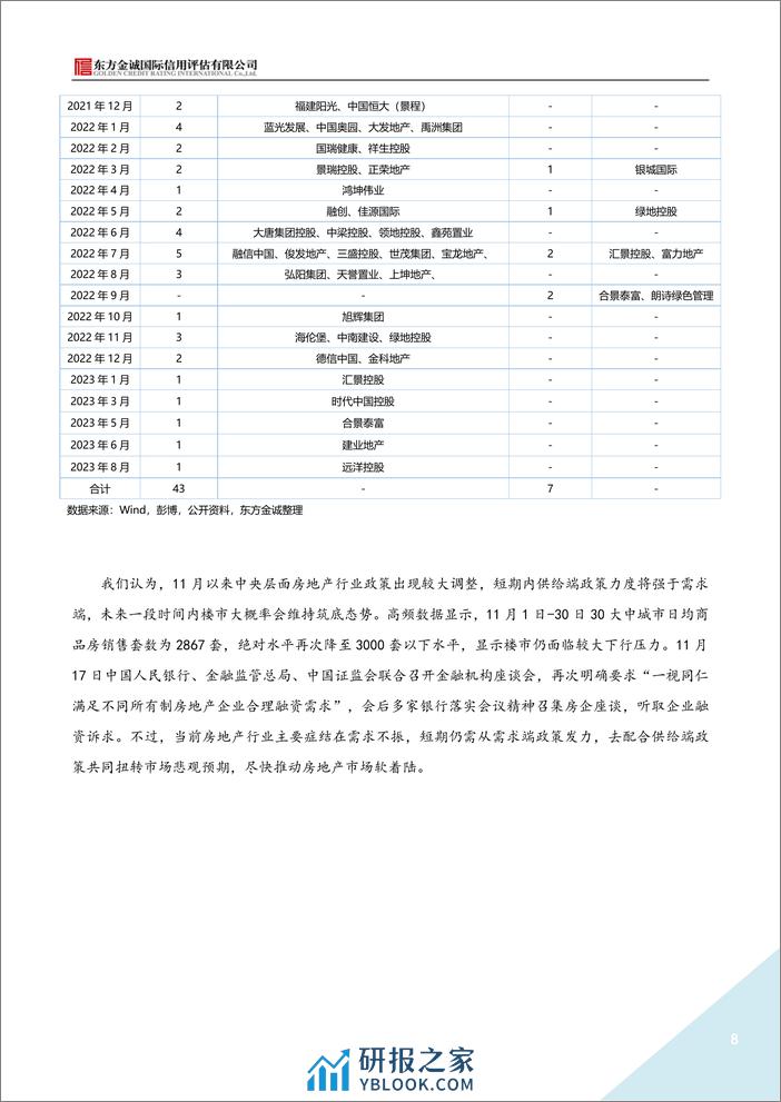 东方金诚：2023年11月地产债运行情况报告 - 第8页预览图