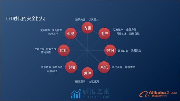 阿里毫秒级实时风险识别引擎实践 - 第8页预览图