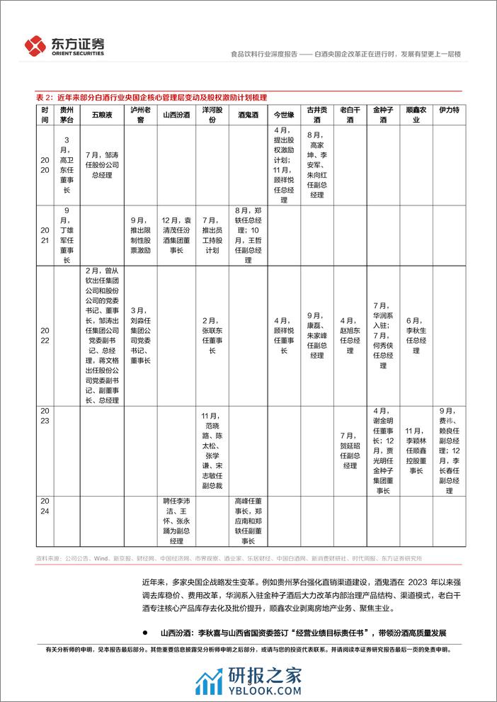 食品饮料行业央国企改革专题研究：白酒央国企改革正在进行时，发展有望更上一层楼-240315-东方证券-14页 - 第5页预览图