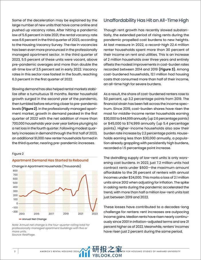 2024年美国房屋租赁报告 - 第4页预览图
