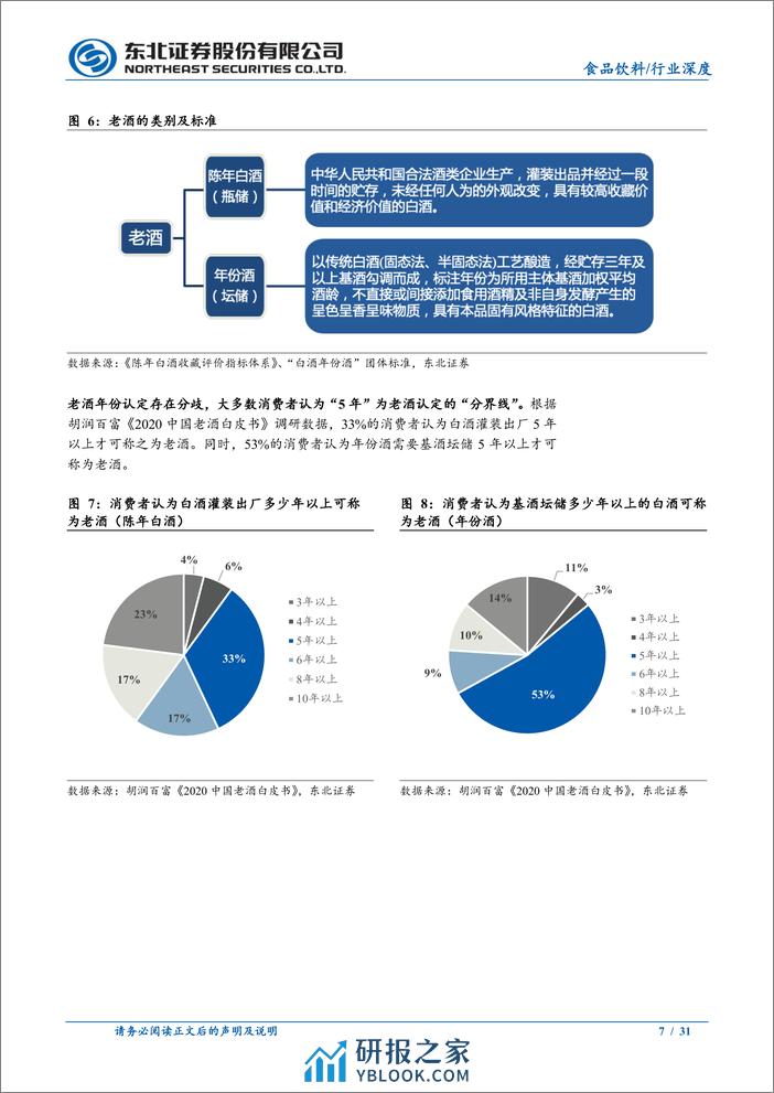 20230816-东北证券-食品饮料行业：老酒，白酒消费新风尚，未来空间广阔 - 第7页预览图