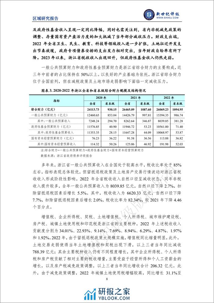 浙江省及下辖各市经济财政实力与债务研究 - 第8页预览图