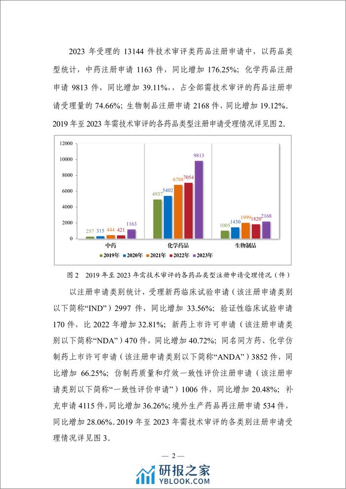 2023年度药品审评报告-国家药品监督管理局药品审评中心 - 第5页预览图