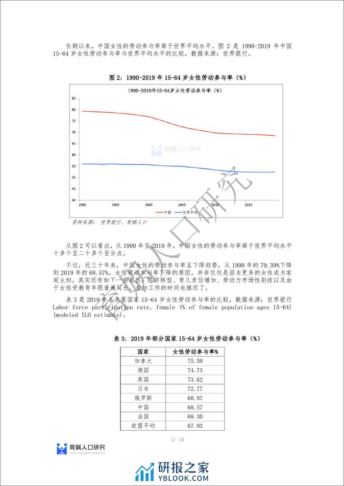 中国女性职业发展报告 2023 版 - 第5页预览图