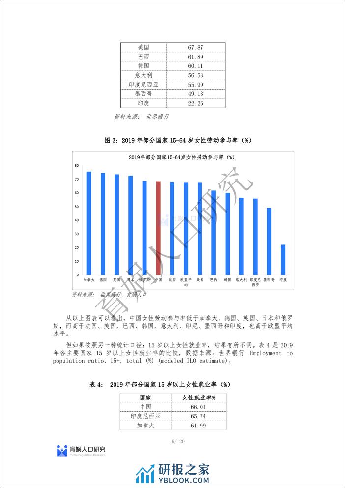 中国女性职业发展报告 2023 版 - 第6页预览图