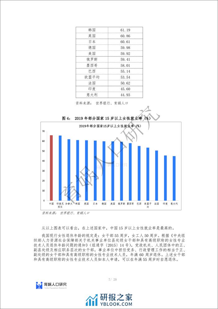 中国女性职业发展报告 2023 版 - 第7页预览图