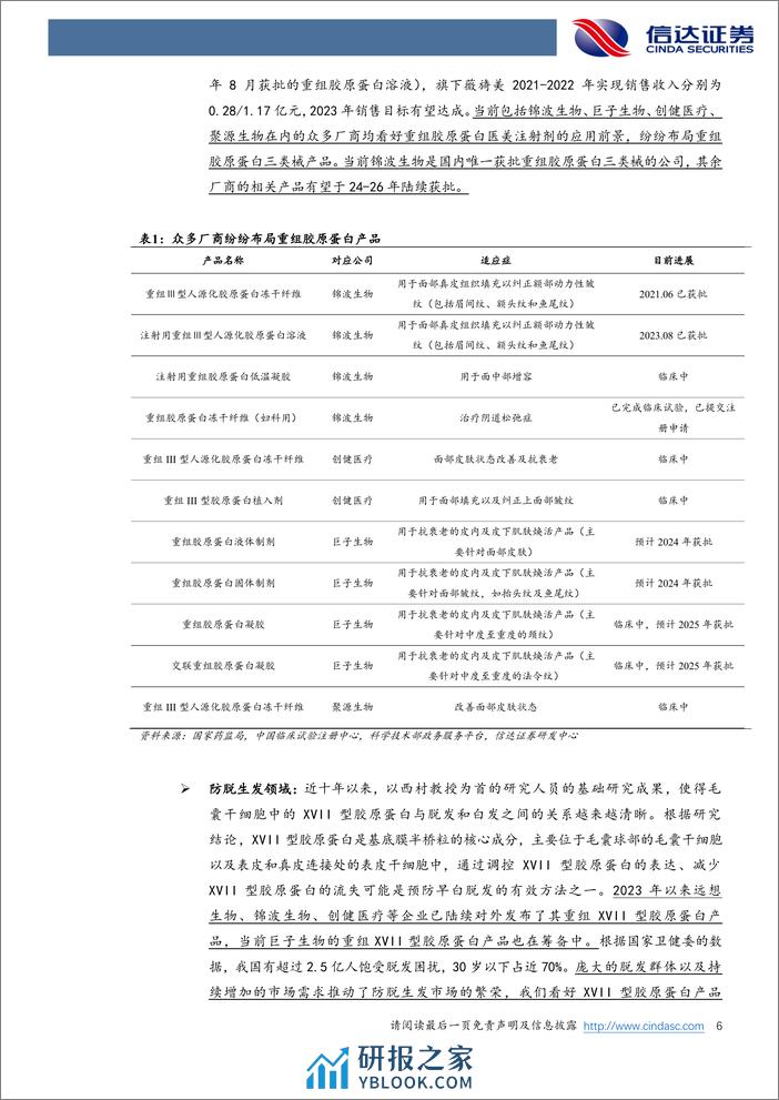 信达证券：胶原蛋白专题系列之一-为什么看好重组胶原蛋白赛道？ - 第6页预览图