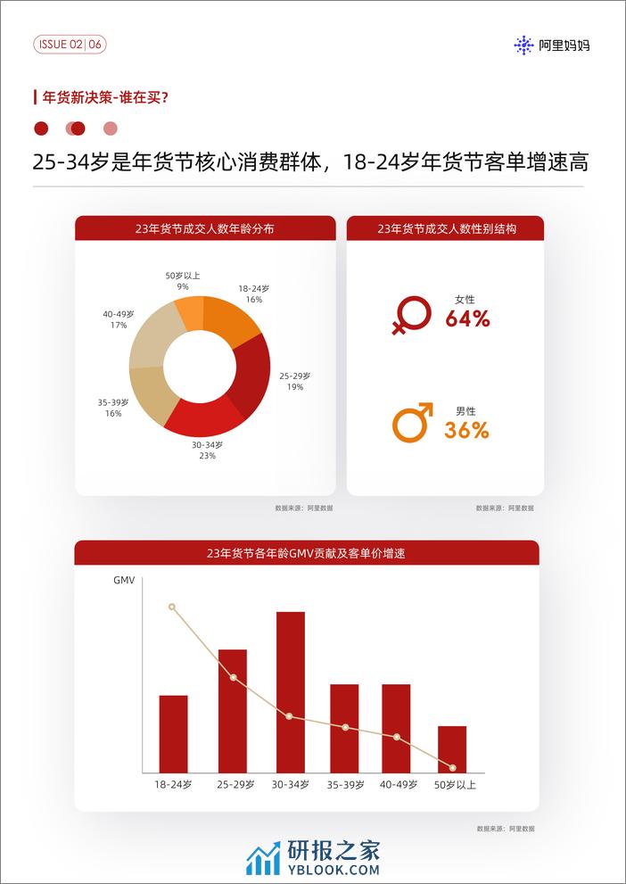 年货节营销指南-用四大新年营销场景打动过年新力量-阿里妈妈经营指南 - 第8页预览图