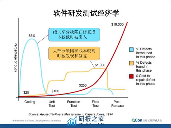 研发阶段的质量与安全测试实战——使用静态分析技术找到“真正”的代码质量缺陷与安全漏洞-韩葆 - 第4页预览图