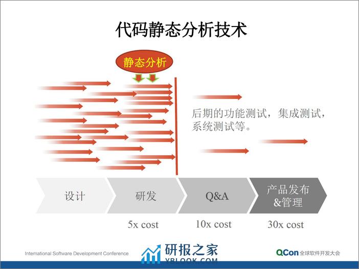 研发阶段的质量与安全测试实战——使用静态分析技术找到“真正”的代码质量缺陷与安全漏洞-韩葆 - 第5页预览图