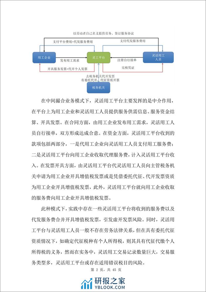 华税：2024灵活用工平台税务合规报告 - 第6页预览图