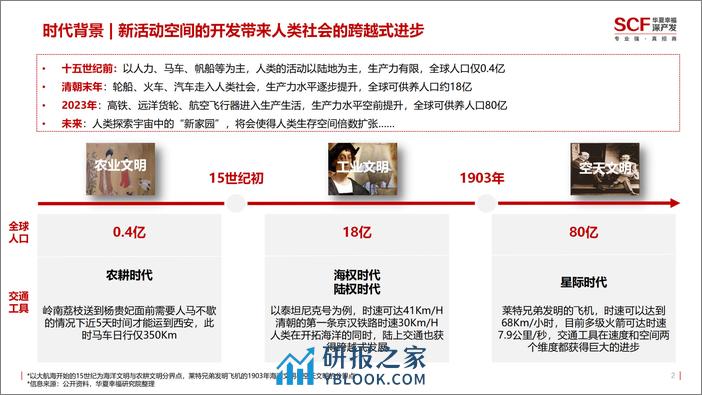 2024年低空经济研究报告-41页 - 第3页预览图