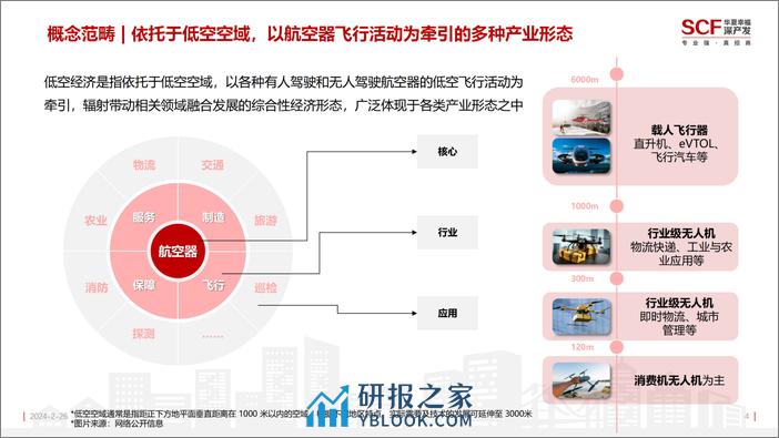 2024年低空经济研究报告-41页 - 第5页预览图