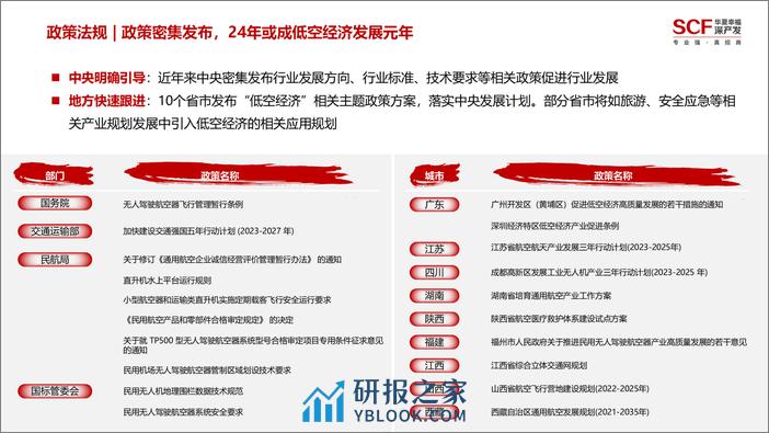 2024年低空经济研究报告-41页 - 第8页预览图