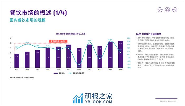 零售与快消行业-餐饮业的新趋势 - 第3页预览图