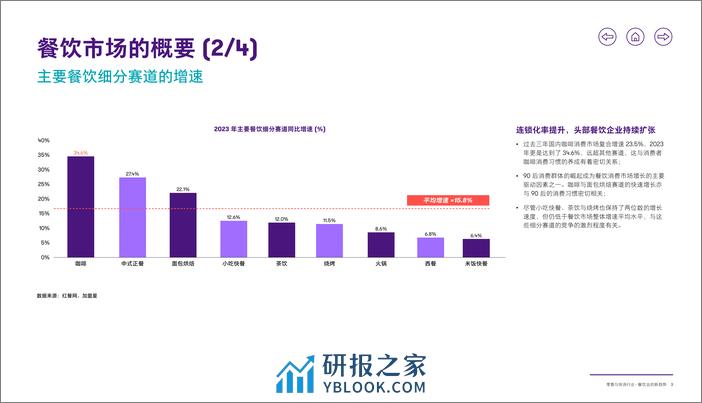 零售与快消行业-餐饮业的新趋势 - 第4页预览图