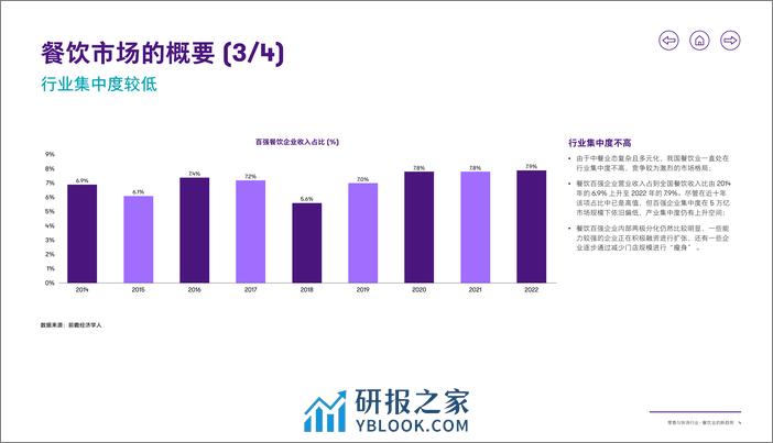 零售与快消行业-餐饮业的新趋势 - 第5页预览图