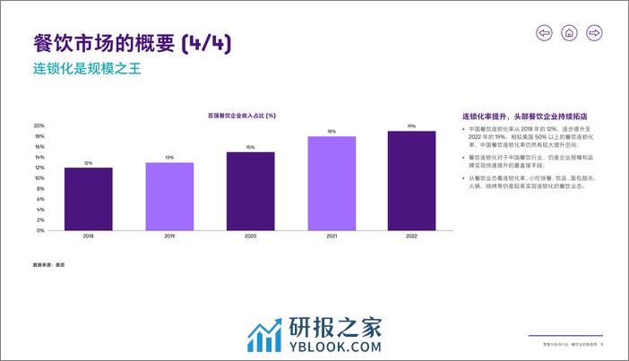 零售与快消行业-餐饮业的新趋势 - 第6页预览图