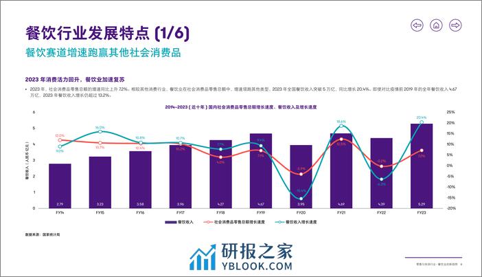 零售与快消行业-餐饮业的新趋势 - 第7页预览图