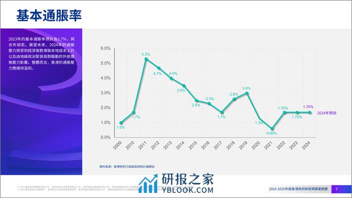 2024-2025年度香港政府財政預算案摘要 - 第7页预览图