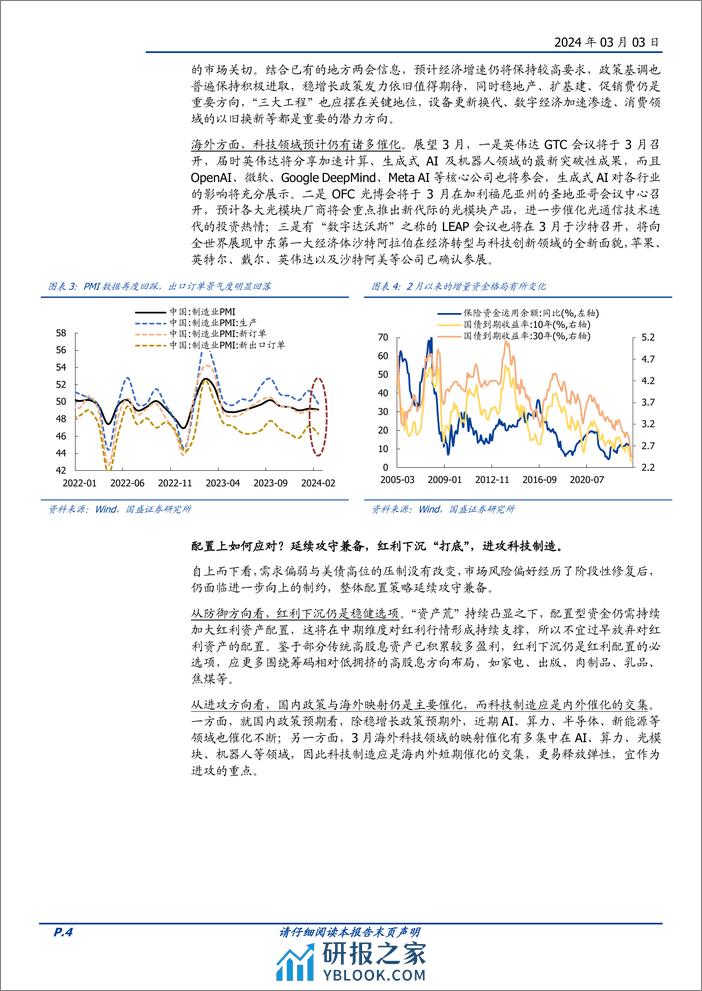 3月策略观点与金股推荐：从“集体反攻”走向“结构轮动”-20240303-国盛证券-11页 - 第4页预览图